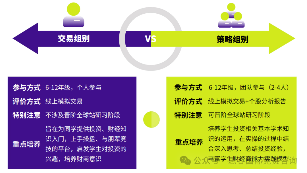 错过沃顿商赛报名没关系！高含金量BPA/NEC/SIC竞赛一样可以打！