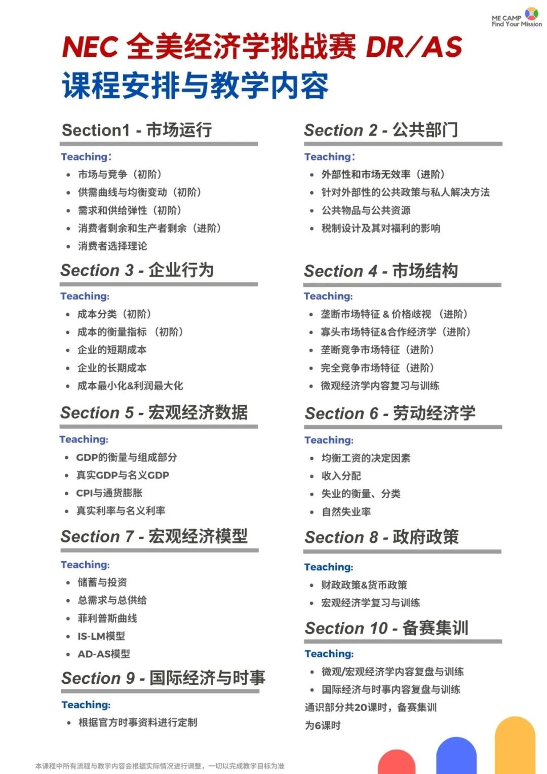 【组队席位告急!】NEC全美经济学挑战赛辅导｜从理论到实践，理解世界的运行规律