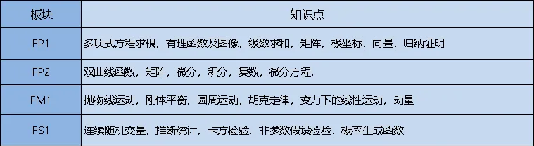 ALevel数学与体制内高中数学有何不同？深入对比三大国际课程，教你如何一招搞定数学！