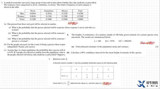 ALevel数学与体制内高中数学有何不同？深入对比三大国际课程，教你如何一招搞定数学！