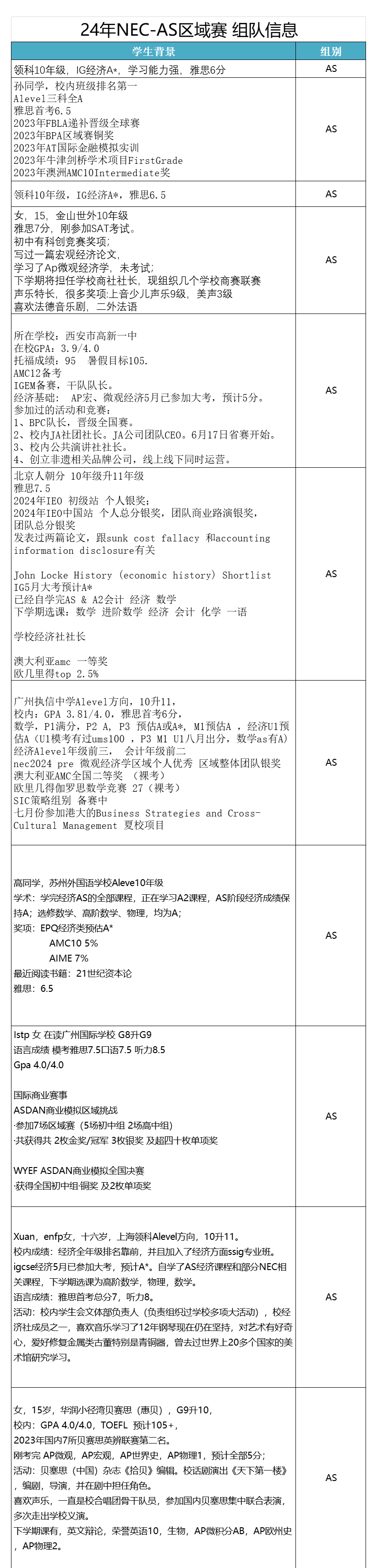 NEC更名为CNEC经济学活动！新赛季报名组队中~