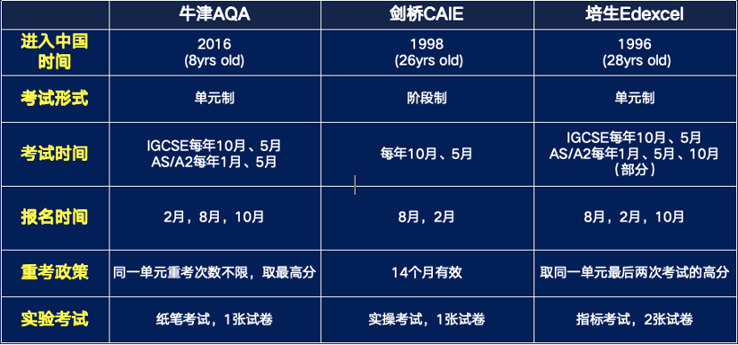 终于有人把 A-Level 讲清楚了！全方位解读，干货满满！