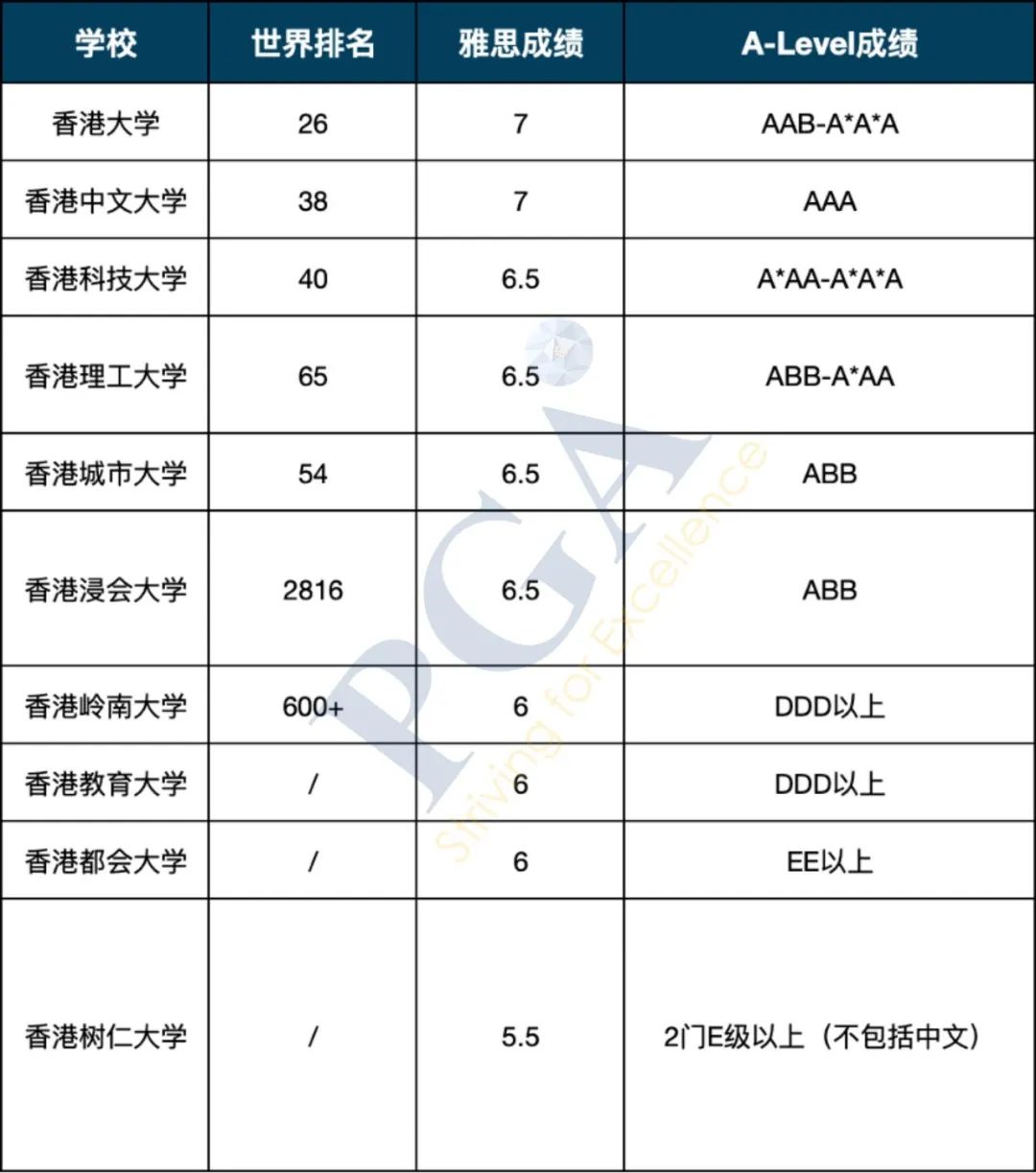 终于有人把 A-Level 讲清楚了！全方位解读，干货满满！