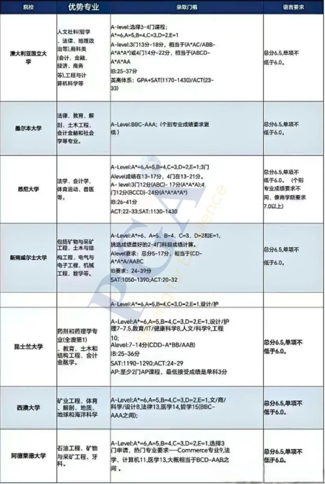 终于有人把 A-Level 讲清楚了！全方位解读，干货满满！