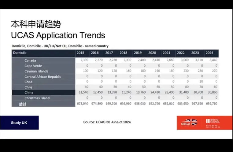 英本申请超详细攻略！如何准备英国本科申请？终于有人一次性说明白了！