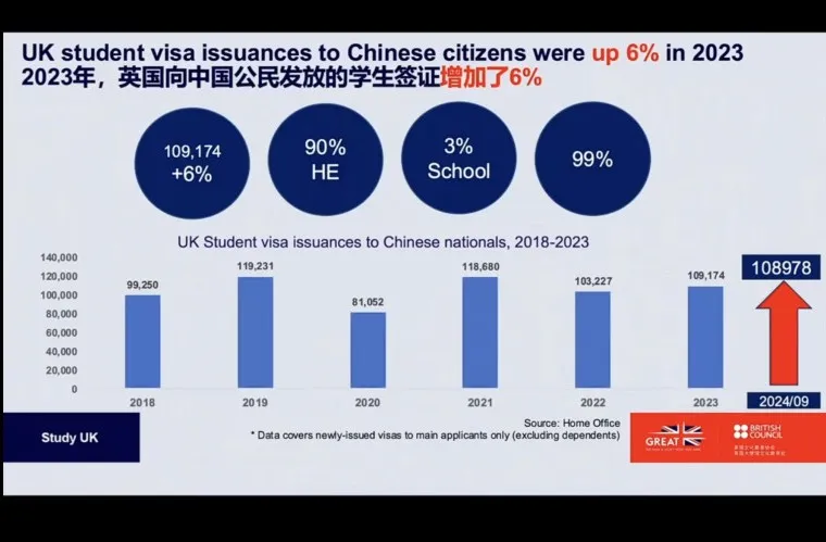 英本申请超详细攻略！如何准备英国本科申请？终于有人一次性说明白了！