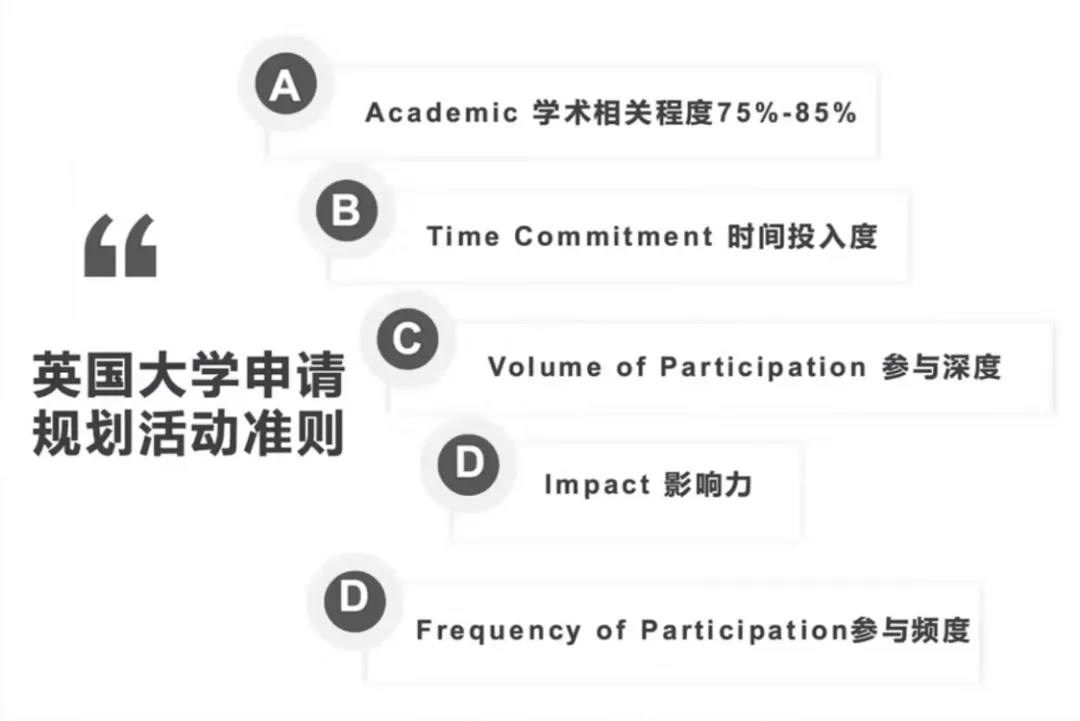 英本申请超详细攻略！如何准备英国本科申请？终于有人一次性说明白了！