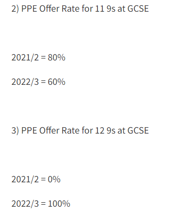 7门成绩没有竞争力，申请LSE要8A*保底...？新学期，IGCSE如何选课？