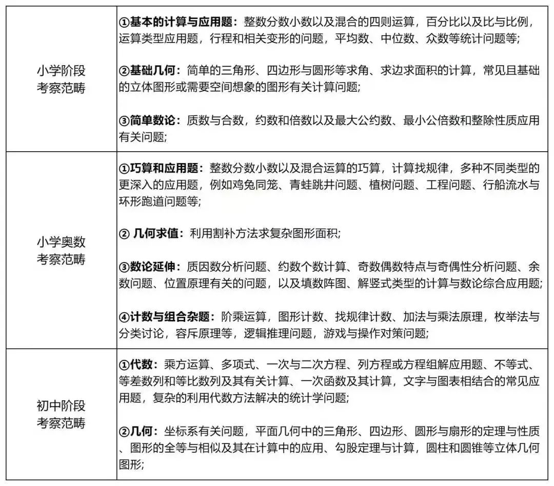 三公硬通货：AMC8数学竞赛+小托福考试，你开始准备了吗？