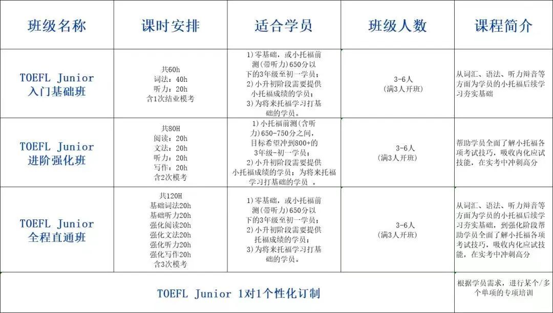 三公硬通货：AMC8数学竞赛+小托福考试，你开始准备了吗？