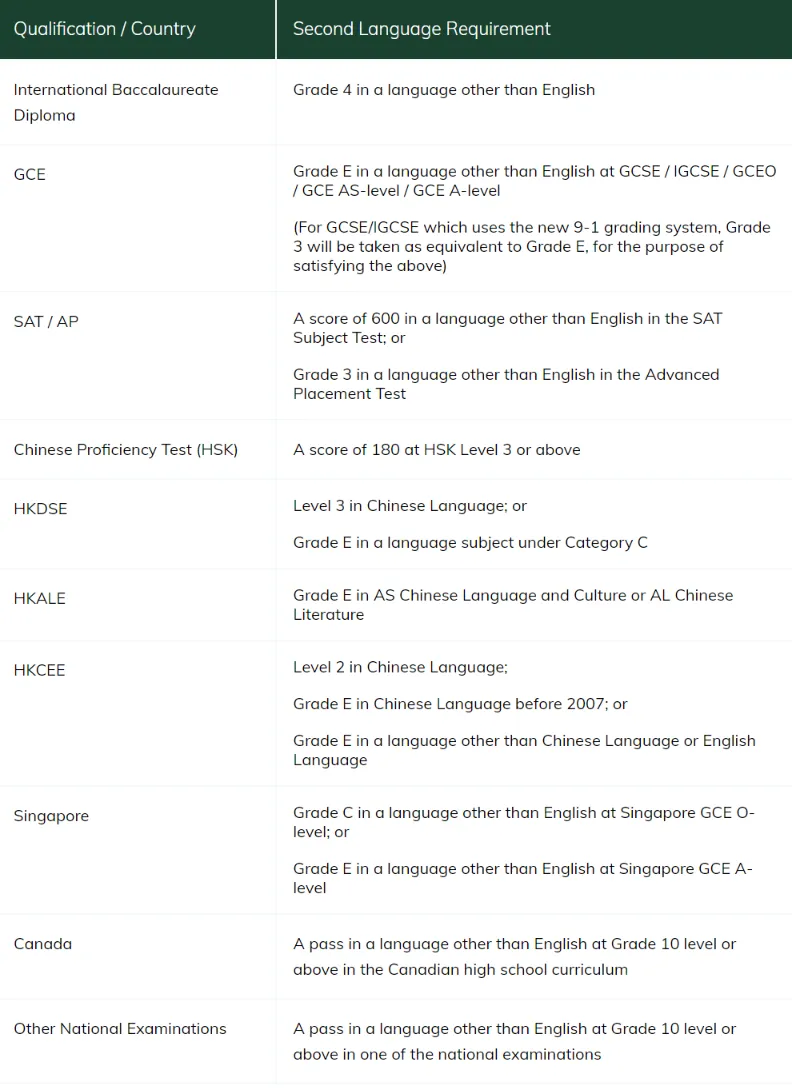 香港大学更新2025本科入学申请时间线！9月27日起可递交申请！