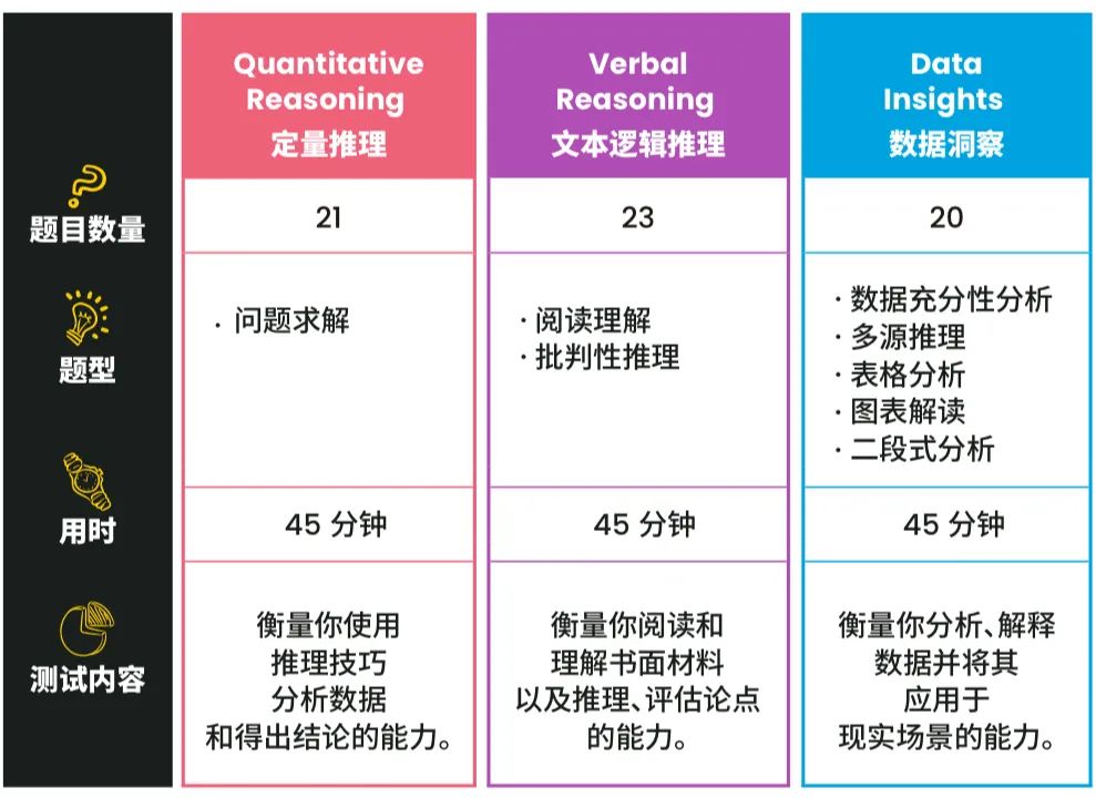 申请必备工具｜中国考生新版GMAT分数指南