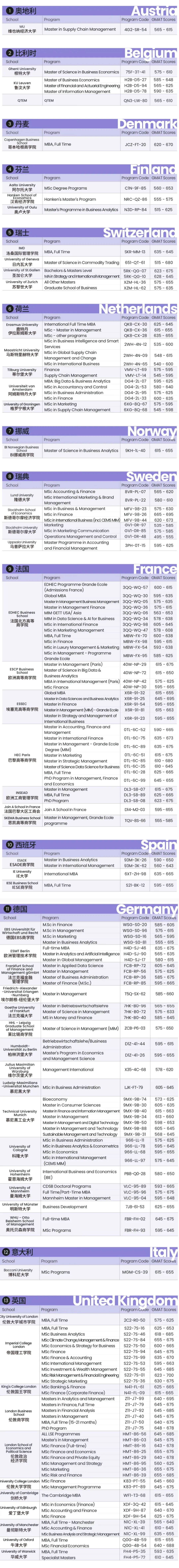 申请必备工具｜中国考生新版GMAT分数指南