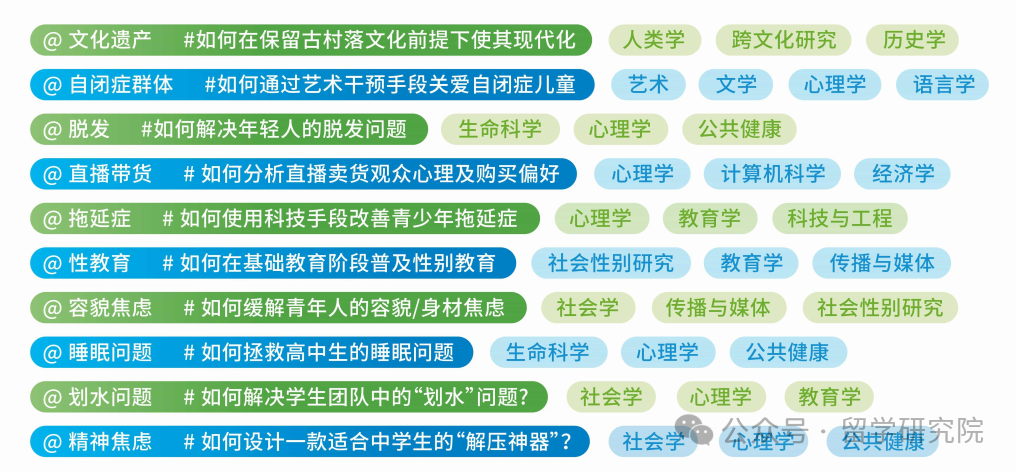 万金油竞赛——CTB如何助力藤校申请？CTB竞赛晋级课题如何选择？