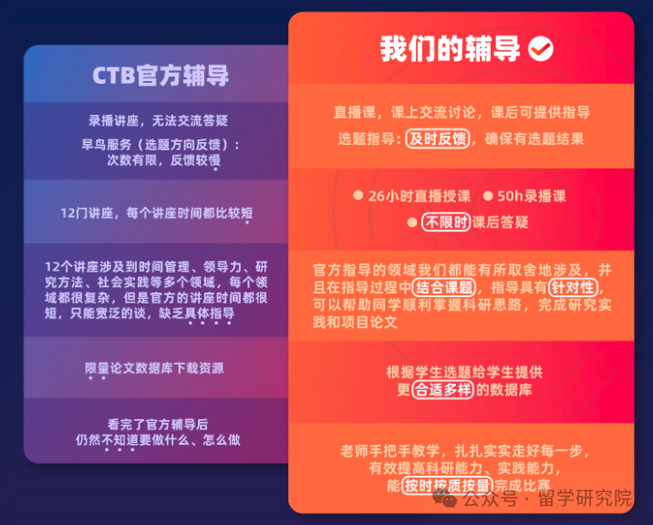 万金油竞赛——CTB如何助力藤校申请？CTB竞赛晋级课题如何选择？