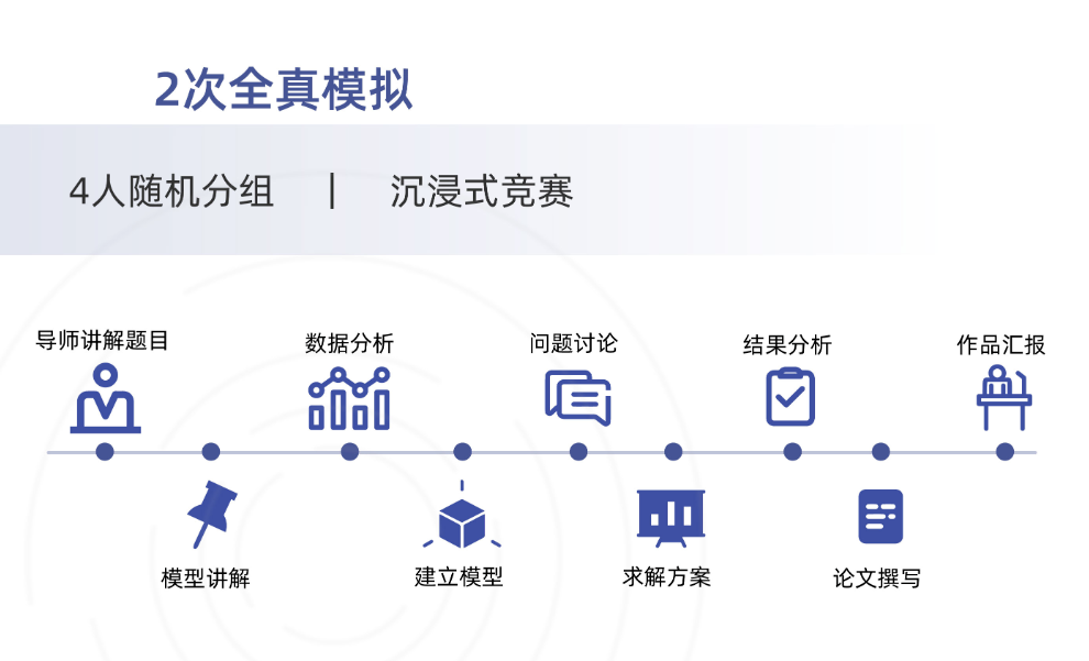 HiMCM数学建模难点解析，机构50+支队伍等你加入，点击查看HiMCM竞赛组队&辅导详情