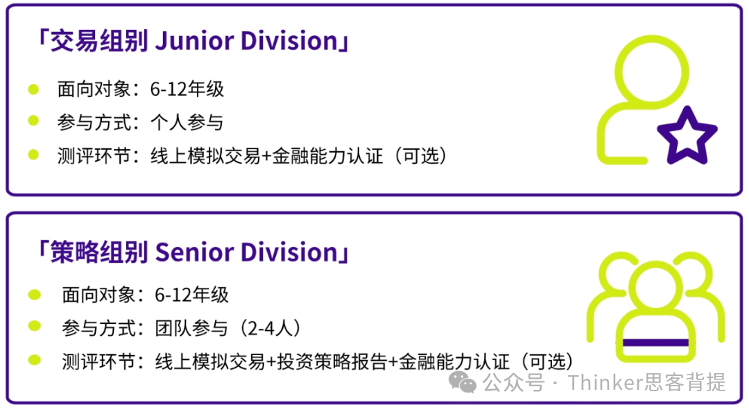 SIC竞赛报名费用是多少？sic竞赛介绍！附sic组队/辅导安排