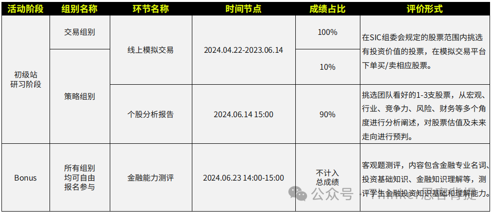 SIC竞赛报名费用是多少？sic竞赛介绍！附sic组队/辅导安排