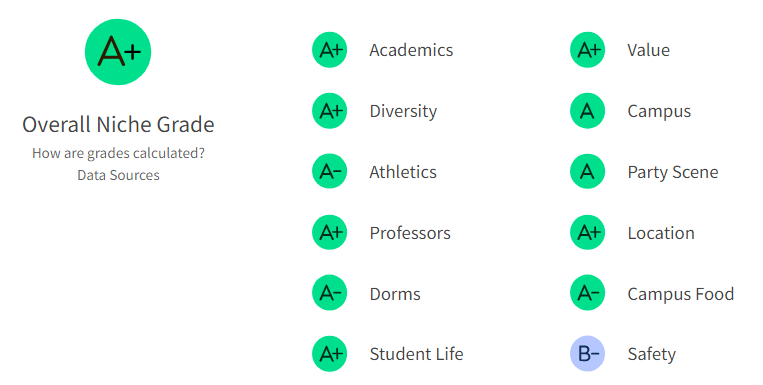 2025全美Niche最佳大学排名大洗牌！