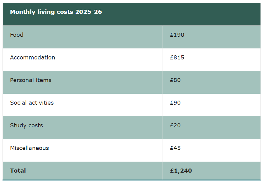 G5带头涨？！英国大学2025年学费公布，全英TOP10院校费用盘点