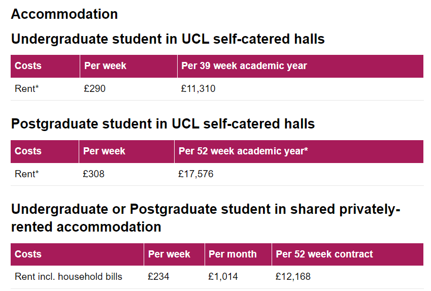 G5带头涨？！英国大学2025年学费公布，全英TOP10院校费用盘点