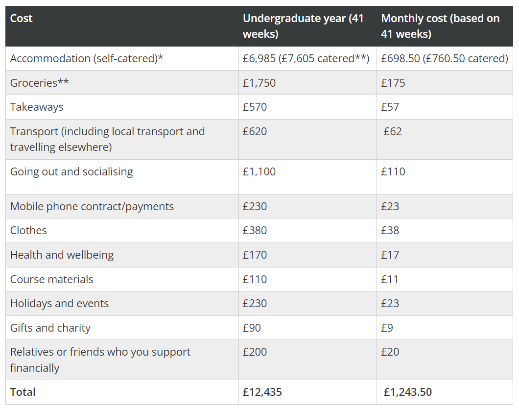 G5带头涨？！英国大学2025年学费公布，全英TOP10院校费用盘点