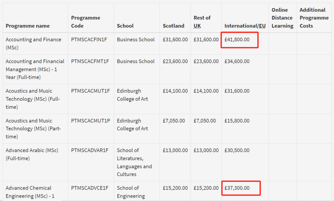 G5带头涨？！英国大学2025年学费公布，全英TOP10院校费用盘点