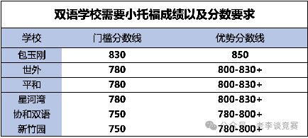 上海三公—上海实验学校（上实）优势在何处？