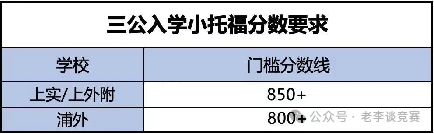 上海三公—上海实验学校（上实）优势在何处？