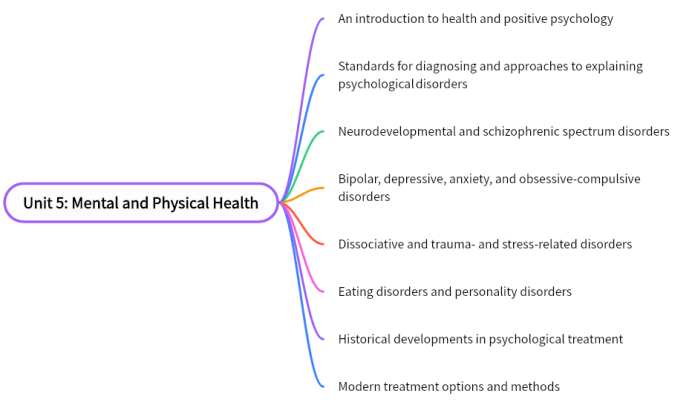 AP Psychology心理学全面改革，收藏起来慢慢研究 !!!