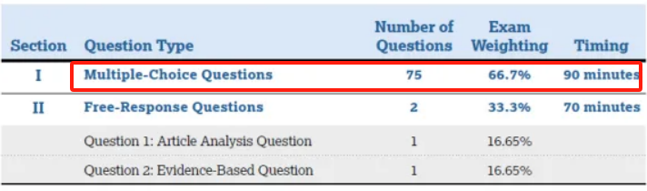 AP Psychology心理学全面改革，收藏起来慢慢研究 !!!