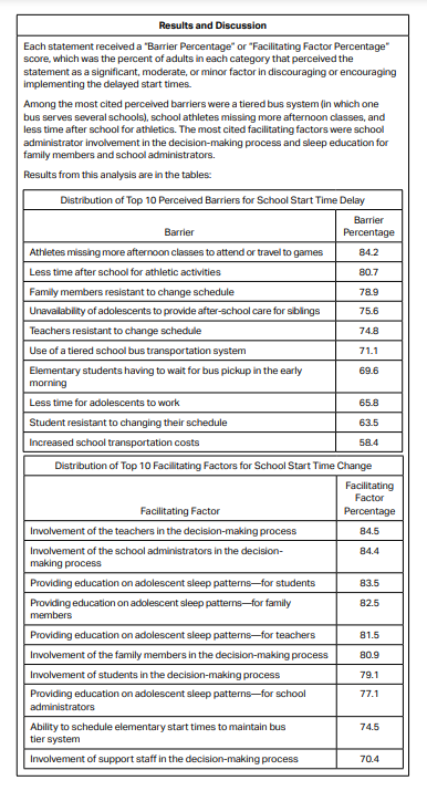 AP Psychology心理学全面改革，收藏起来慢慢研究 !!!