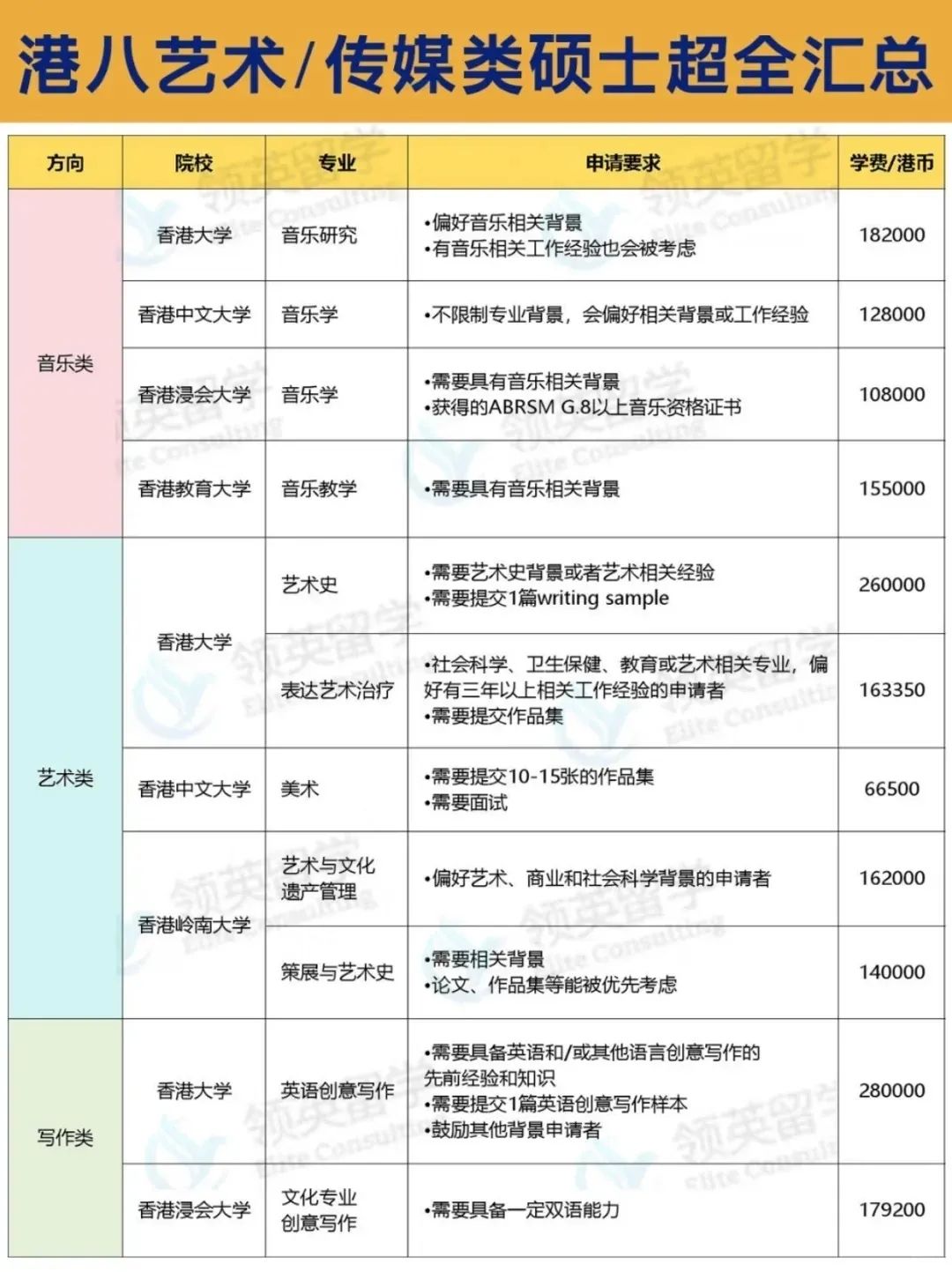 艺术类专业香港留学汇总