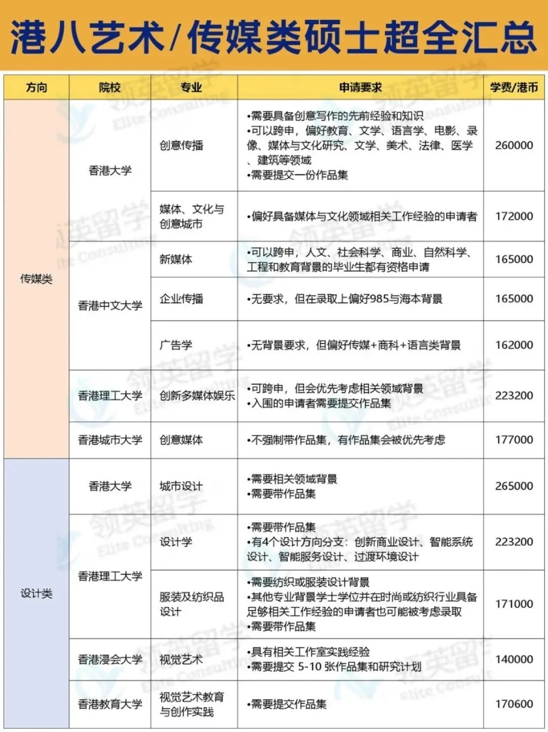 艺术类专业香港留学汇总