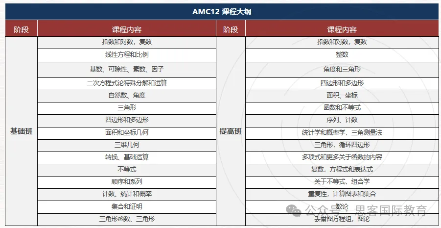 AMC8数学竞赛学到程度可以参赛？考试要求是什么？考多少分能获奖？