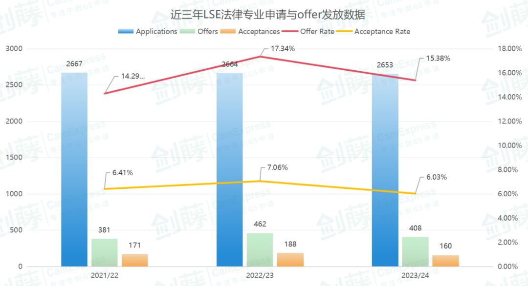 在伦敦政经读法律专业是种怎样的体验？老师带你走进真实的大学学习生活