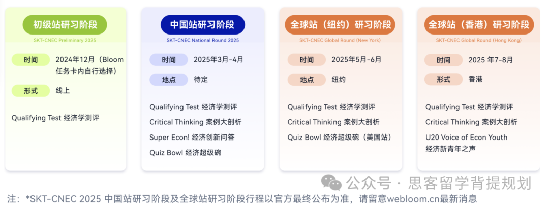 【官宣】NEC竞赛正式更名为CNEC！2025NEC新赛季组队进行中……