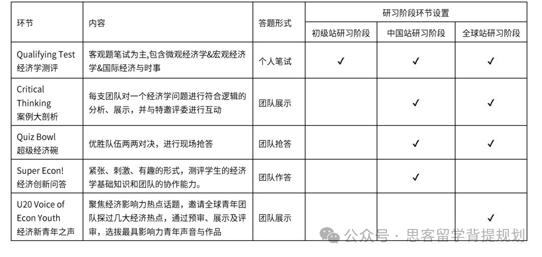 【官宣】NEC竞赛正式更名为CNEC！2025NEC新赛季组队进行中……