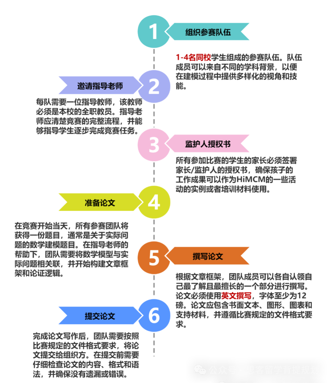 竞赛干货 | 一文详解HiMCM数学建模竞赛