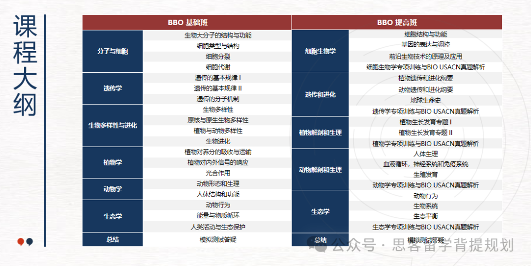 BBO生物竞赛考试内容及难点分析！ALEVEL以及AP课程体系的孩子如何备考BBO竞赛呢？