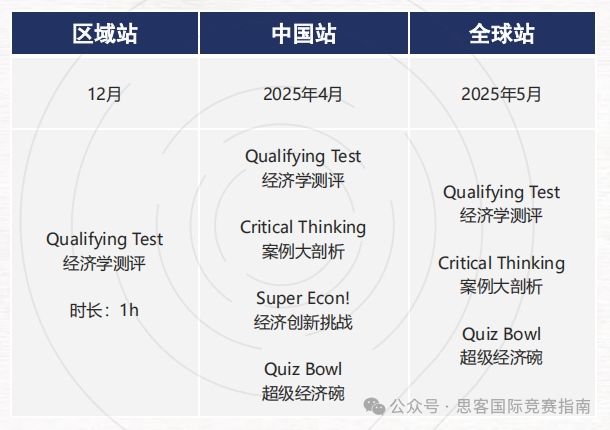 NEC竞赛组队！NEC竞赛Pre组、DR组及AS组别培训课程！