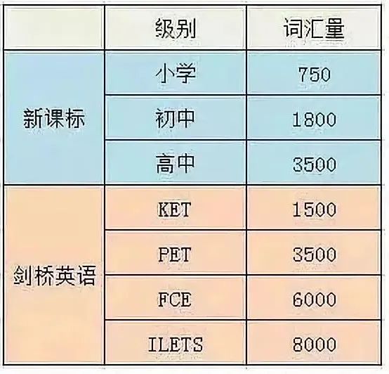 KET/PET要怎么考？2024最机构关秘籍来了！附KET备考资料