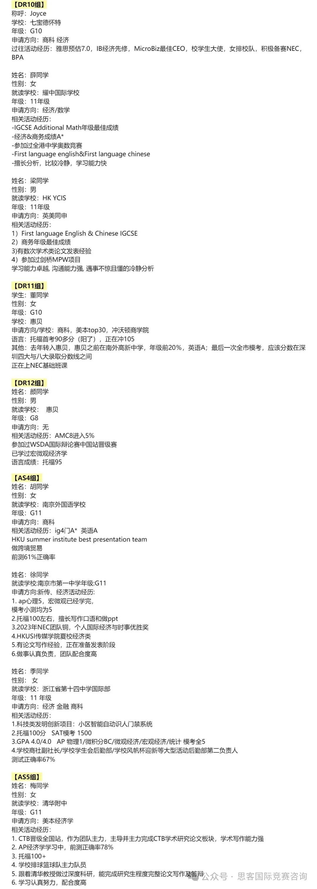 NEC经济学竞赛组别是怎么设置的？附NEC竞赛晋级分数线和NEC竞赛培训课程~