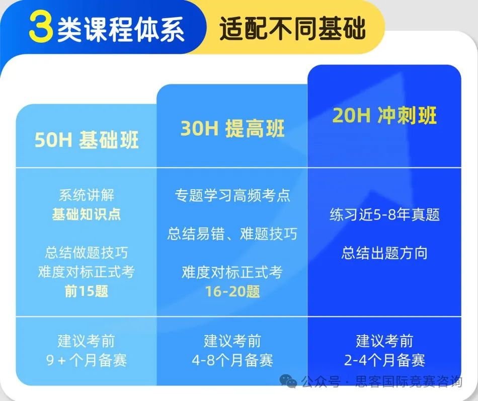 干货 | 如何在AMC数学竞赛中脱颖而出？打AMC竞赛看这篇准没错！