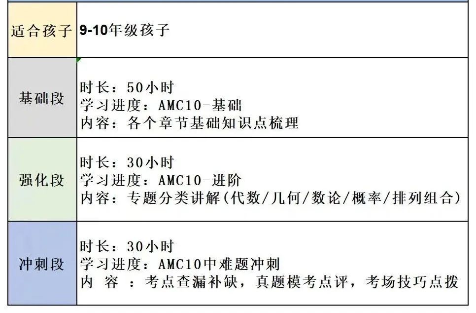 AMC10数学竞赛报名通道已开启！保姆级报名攻略来了！