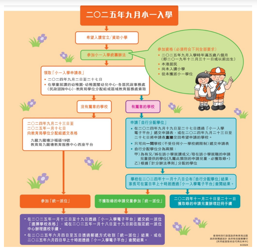 明天！2025年香港小一自行派位投递期开始！申请重要日期不容错过！