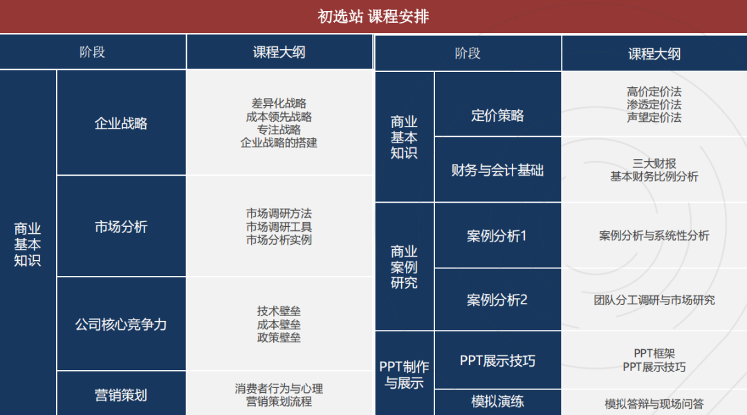 BPA竞赛难点有哪些？附BPA竞赛组队信息