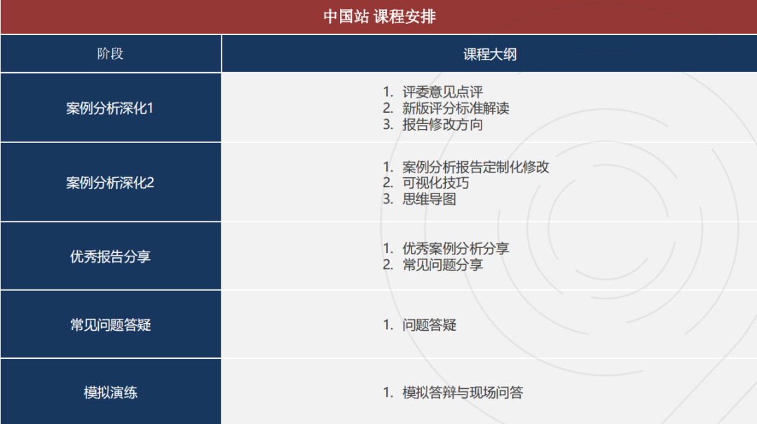 BPA竞赛难点有哪些？附BPA竞赛组队信息