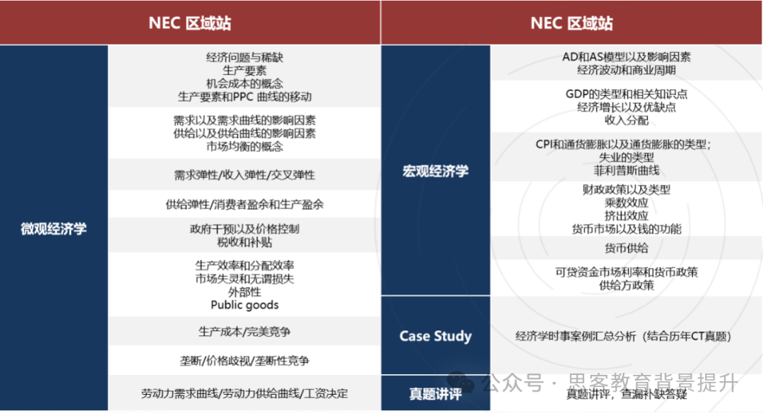 NEC竞赛组队黄金期！NEC组队分工如何？