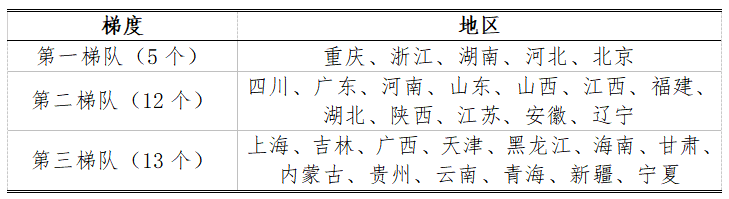 生物竞赛获奖省份情况分析